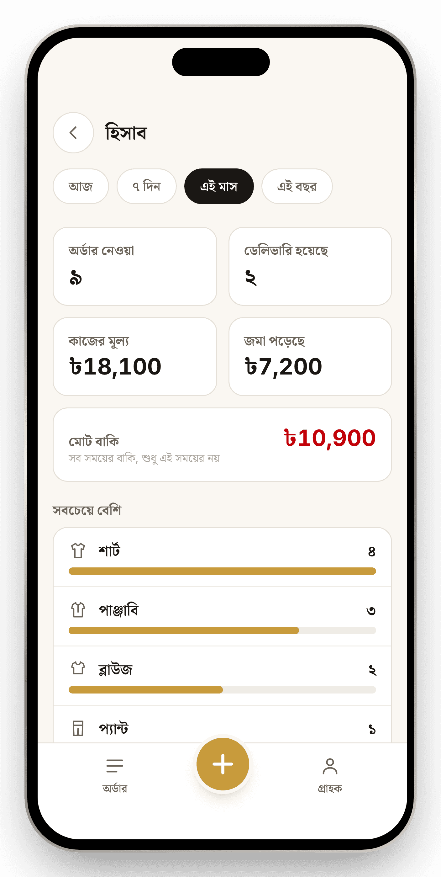 দর্জিখাতা — Tailor Shop Manager — Reports separate work taken from money collected — an order placed today may be paid next week, and one revenue figure answers neither question.
